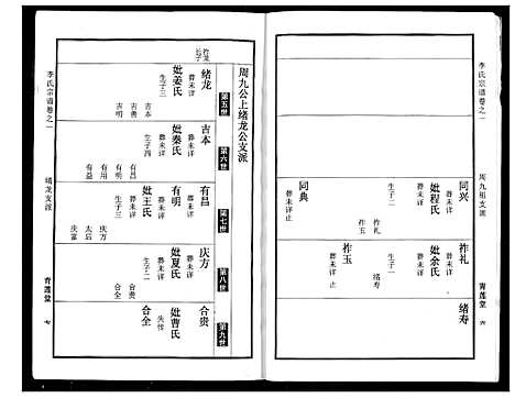 [李]李氏宗谱 (湖北) 李氏家谱_二.pdf