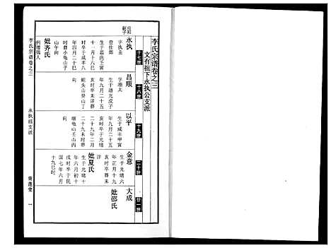 [李]李氏宗谱 (湖北) 李氏家谱_四.pdf