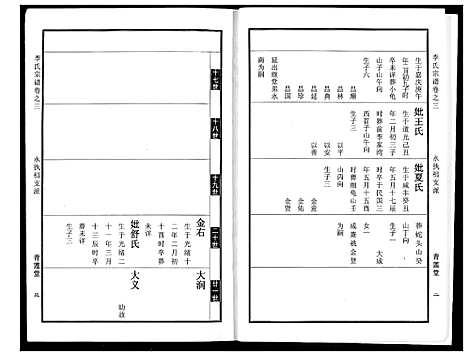 [李]李氏宗谱 (湖北) 李氏家谱_四.pdf