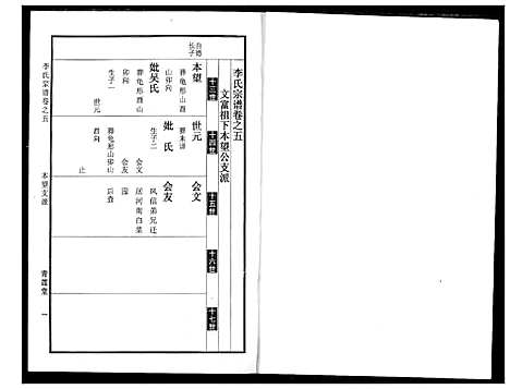 [李]李氏宗谱 (湖北) 李氏家谱_六.pdf