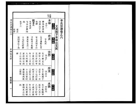 [李]李氏宗谱 (湖北) 李氏家谱_七.pdf