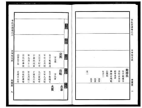 [李]李氏宗谱 (湖北) 李氏家谱_七.pdf