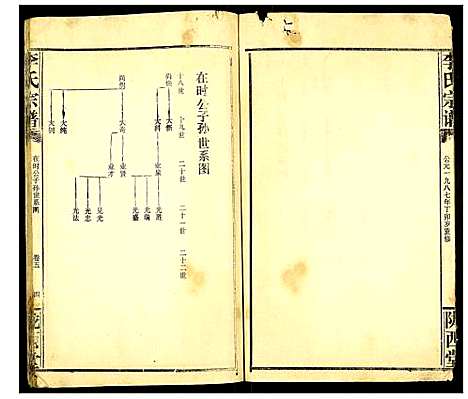 [李]李氏宗谱 (湖北) 李氏家谱_五.pdf