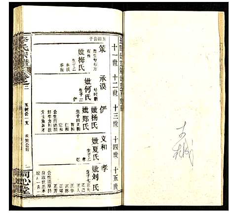 [李]李氏宗谱 (湖北) 李氏家谱_六.pdf