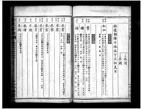 [李]李氏宗谱_Li Shi (湖北) 李氏家谱_一.pdf