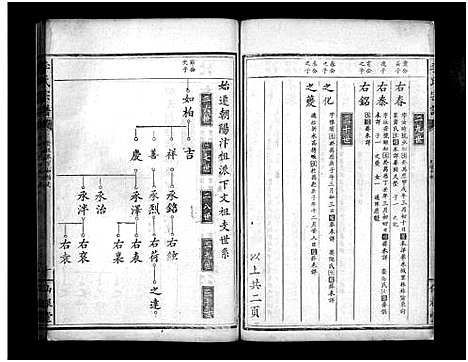 [李]李氏宗谱_Li Shi (湖北) 李氏家谱_一.pdf