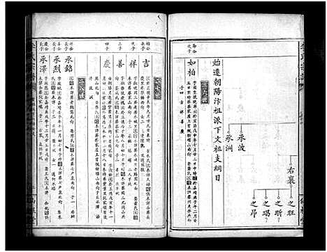 [李]李氏宗谱_Li Shi (湖北) 李氏家谱_一.pdf