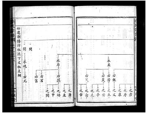 [李]李氏宗谱_Li Shi (湖北) 李氏家谱_二.pdf