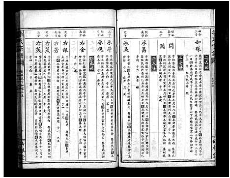 [李]李氏宗谱_Li Shi (湖北) 李氏家谱_二.pdf