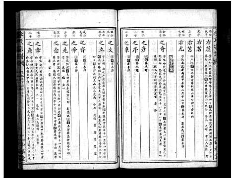 [李]李氏宗谱_Li Shi (湖北) 李氏家谱_二.pdf