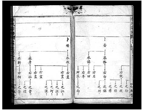 [李]李氏宗谱_Li Shi (湖北) 李氏家谱_三.pdf