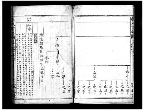 [李]李氏宗谱_Li Shi (湖北) 李氏家谱_三.pdf