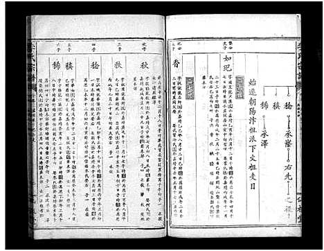 [李]李氏宗谱_Li Shi (湖北) 李氏家谱_四.pdf