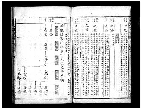 [李]李氏宗谱_Li Shi (湖北) 李氏家谱_四.pdf