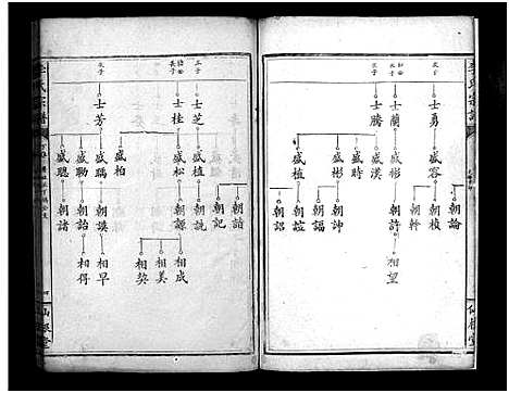 [李]李氏宗谱_Li Shi (湖北) 李氏家谱_五.pdf