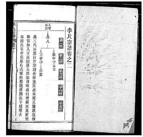 [李]李氏宗谱 (湖北) 李氏家谱_二.pdf