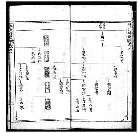 [李]李氏宗谱 (湖北) 李氏家谱_二.pdf