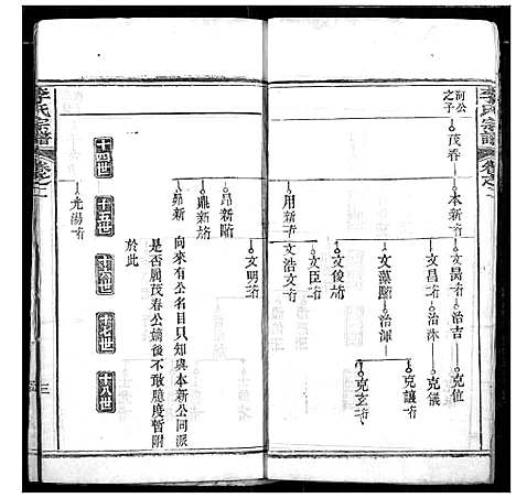 [李]李氏宗谱 (湖北) 李氏家谱_二.pdf