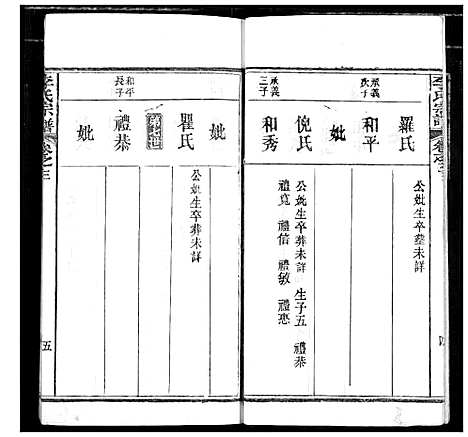 [李]李氏宗谱 (湖北) 李氏家谱_三.pdf