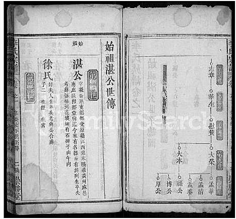 [李]李氏宗谱_10卷首2卷_末1卷-Romanized-Li Shi (湖北) 李氏家谱_三.pdf