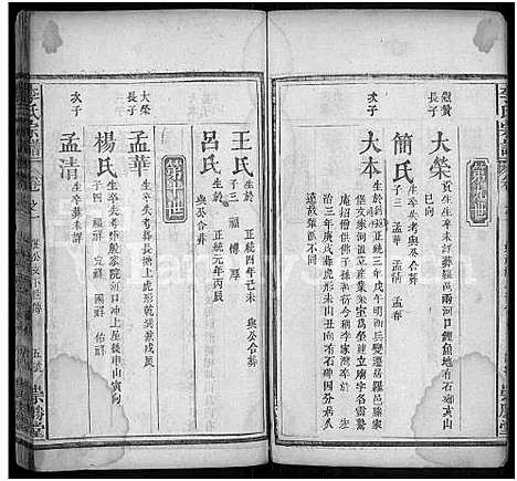 [李]李氏宗谱_10卷首2卷_末1卷-Romanized-Li Shi (湖北) 李氏家谱_三.pdf