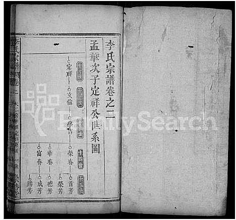 [李]李氏宗谱_10卷首2卷_末1卷-Romanized-Li Shi (湖北) 李氏家谱_四.pdf