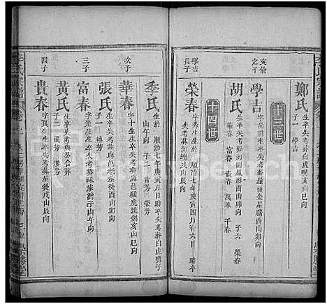 [李]李氏宗谱_10卷首2卷_末1卷-Romanized-Li Shi (湖北) 李氏家谱_四.pdf