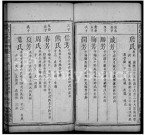 [李]李氏宗谱_10卷首2卷_末1卷-Romanized-Li Shi (湖北) 李氏家谱_四.pdf