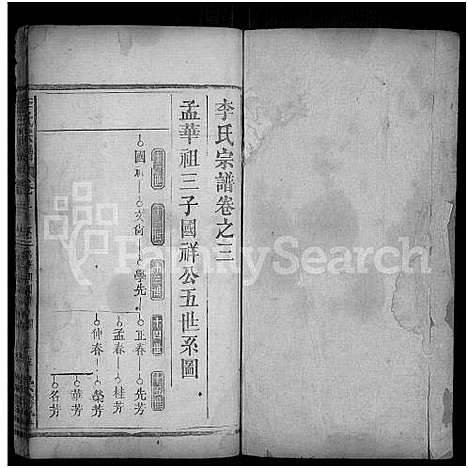 [李]李氏宗谱_10卷首2卷_末1卷-Romanized-Li Shi (湖北) 李氏家谱_五.pdf