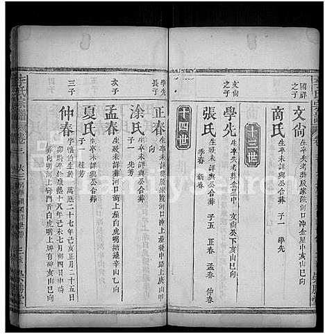 [李]李氏宗谱_10卷首2卷_末1卷-Romanized-Li Shi (湖北) 李氏家谱_五.pdf