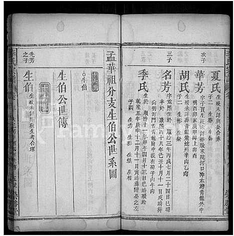 [李]李氏宗谱_10卷首2卷_末1卷-Romanized-Li Shi (湖北) 李氏家谱_五.pdf