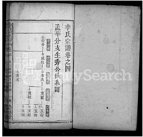 [李]李氏宗谱_10卷首2卷_末1卷-Romanized-Li Shi (湖北) 李氏家谱_六.pdf