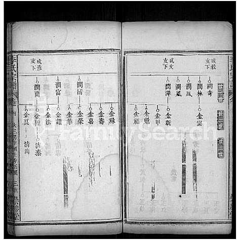 [李]李氏宗谱_10卷首2卷_末1卷-Romanized-Li Shi (湖北) 李氏家谱_六.pdf