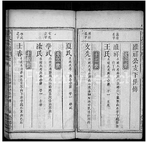 [李]李氏宗谱_10卷首2卷_末1卷-Romanized-Li Shi (湖北) 李氏家谱_七.pdf