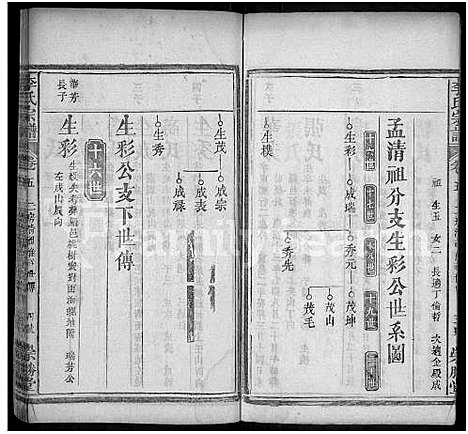 [李]李氏宗谱_10卷首2卷_末1卷-Romanized-Li Shi (湖北) 李氏家谱_七.pdf