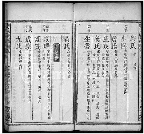 [李]李氏宗谱_10卷首2卷_末1卷-Romanized-Li Shi (湖北) 李氏家谱_七.pdf