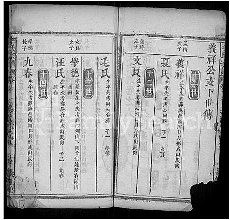 [李]李氏宗谱_10卷首2卷_末1卷-Romanized-Li Shi (湖北) 李氏家谱_八.pdf