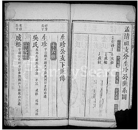 [李]李氏宗谱_10卷首2卷_末1卷-Romanized-Li Shi (湖北) 李氏家谱_八.pdf