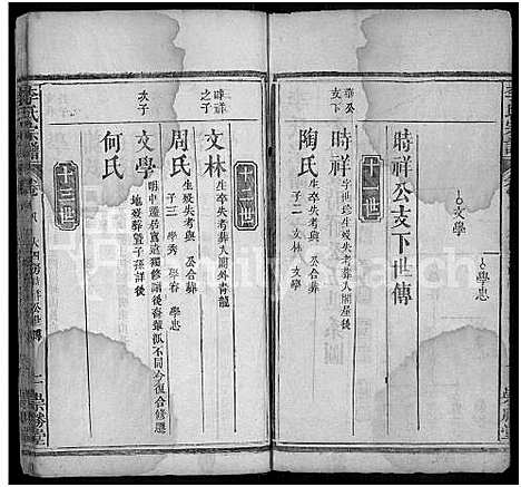 [李]李氏宗谱_10卷首2卷_末1卷-Romanized-Li Shi (湖北) 李氏家谱_十.pdf