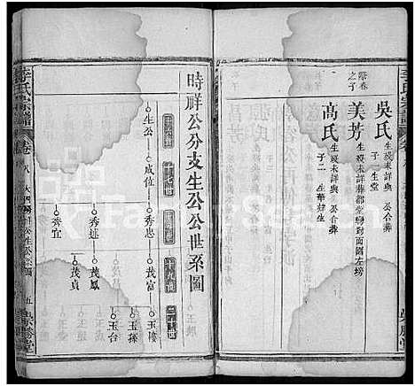 [李]李氏宗谱_10卷首2卷_末1卷-Romanized-Li Shi (湖北) 李氏家谱_十.pdf