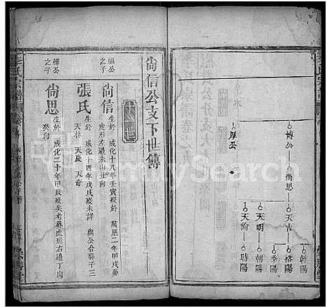 [李]李氏宗谱_10卷首2卷_末1卷-Romanized-Li Shi (湖北) 李氏家谱_十一.pdf