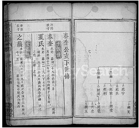 [李]李氏宗谱_10卷首2卷_末1卷-Romanized-Li Shi (湖北) 李氏家谱_十二.pdf