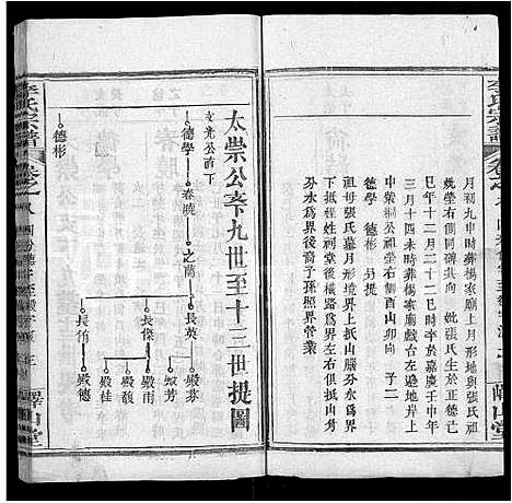 [李]李氏宗谱_10卷首2卷-浠川李氏宗谱 (湖北) 李氏家谱_二.pdf