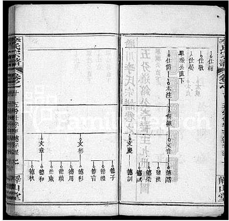 [李]李氏宗谱_10卷首2卷-浠川李氏宗谱 (湖北) 李氏家谱_四.pdf