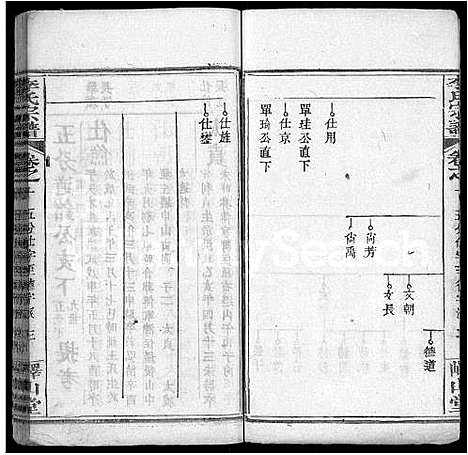 [李]李氏宗谱_10卷首2卷-浠川李氏宗谱 (湖北) 李氏家谱_四.pdf