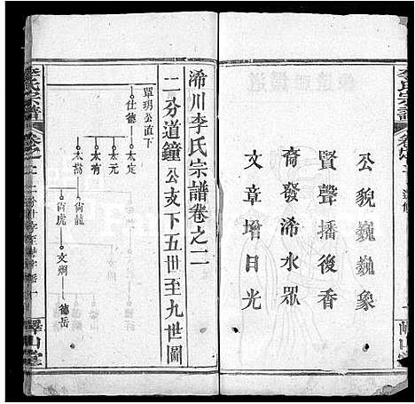 [李]李氏宗谱_10卷首2卷-浠川李氏宗谱 (湖北) 李氏家谱_七.pdf