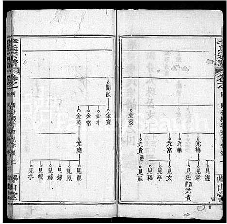 [李]李氏宗谱_10卷首2卷-浠川李氏宗谱 (湖北) 李氏家谱_九.pdf