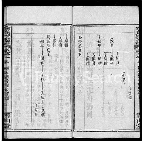 [李]李氏宗谱_10卷首2卷-浠川李氏宗谱 (湖北) 李氏家谱_十.pdf