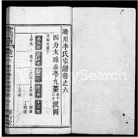 [李]李氏宗谱_10卷首2卷-浠川李氏宗谱 (湖北) 李氏家谱_十一.pdf