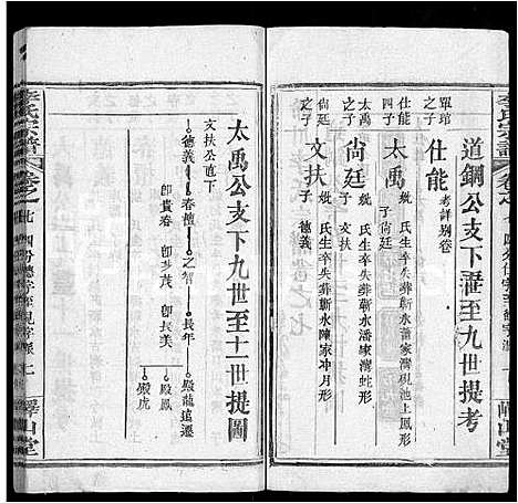 [李]李氏宗谱_10卷首2卷-浠川李氏宗谱 (湖北) 李氏家谱_十二.pdf